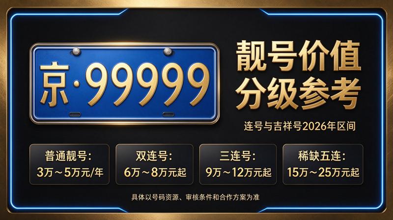 2026京牌指标大厅展示